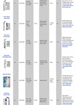 Thermostatic Shower Panel Reviews and Comparison Chart