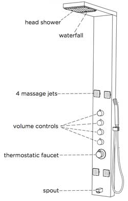 Diagram of Fresca Verona Thermostatic Shower Panel Features: Rainfall and Waterfall Shower Heads, Jets, Handheld Sprayer and Tub Spout