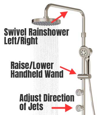 Pulse Shower Spa Features: Swiveling Rainshower, Adjust Body Jet Direction, Raise or Lower Handheld Wand