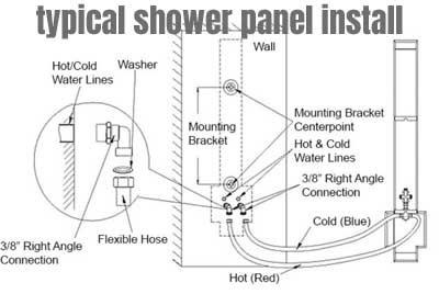 Typicall Installation Instructions for a Shower Wall Panel